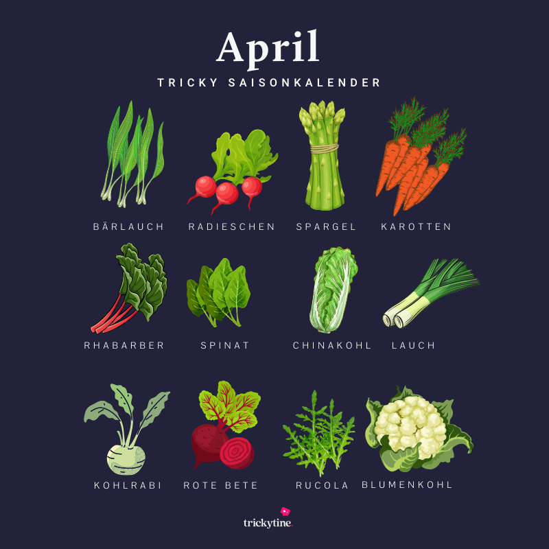 Saisonale Rezepte im April Saisonkalender